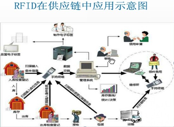 中國冷鏈物流網