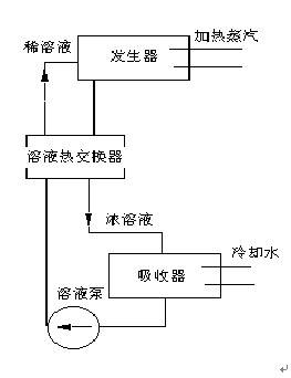 中國冷鏈物流網